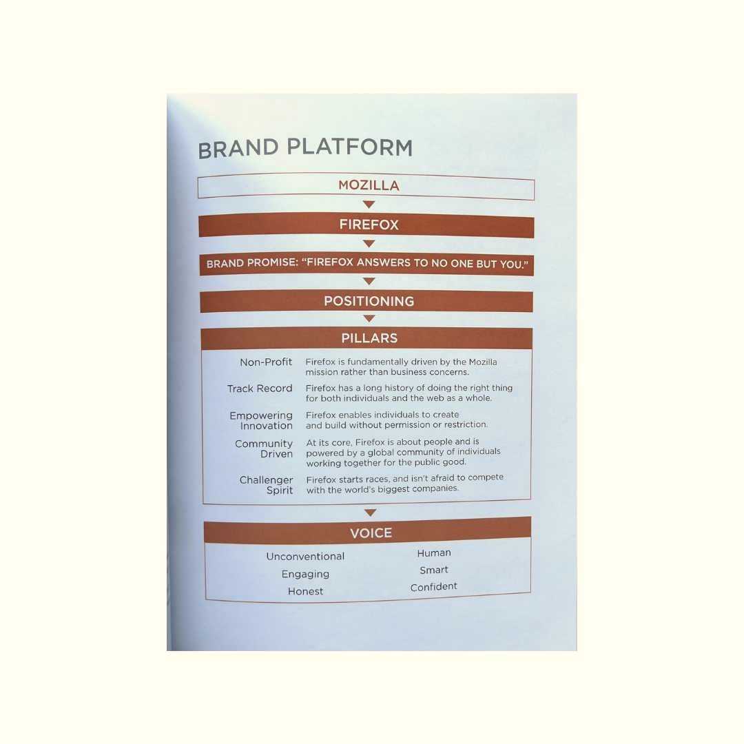 Firefox Brand Platform