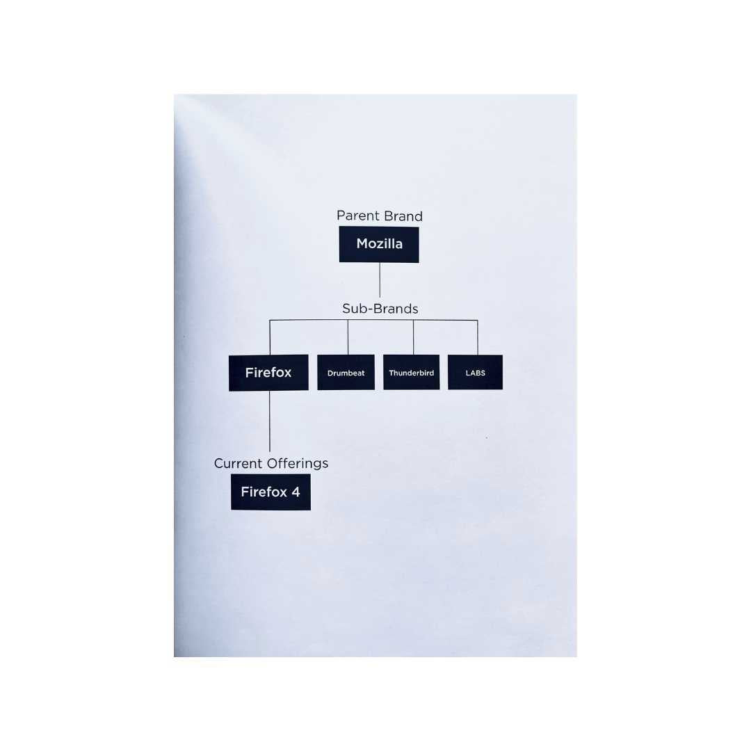 Firefox Brand Platform